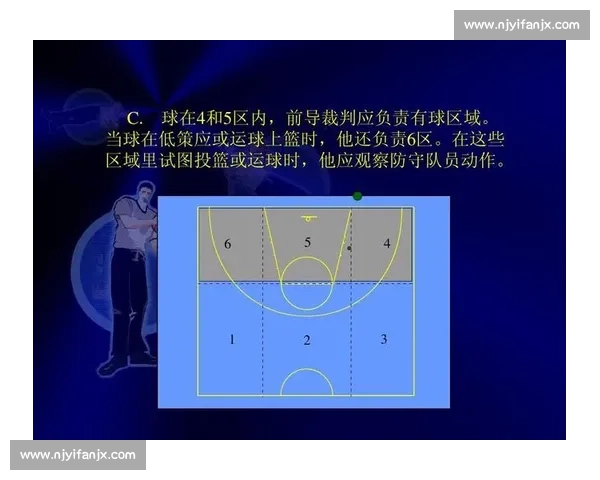 以上篮为核心的篮球进攻技巧实战应用与系统训练方法路径详解