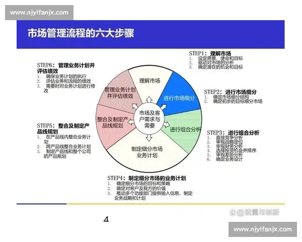 以节奏控制为核心的系统化执行与效率提升方法论研究实践路径与应用价值 以节奏控制为核心的系统化执行与效率提升方法论研究实践路径与应用价值