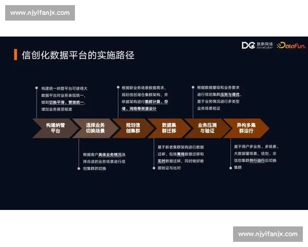 以平台扩展为中心驱动生态协同与业务增长的创新发展新路径