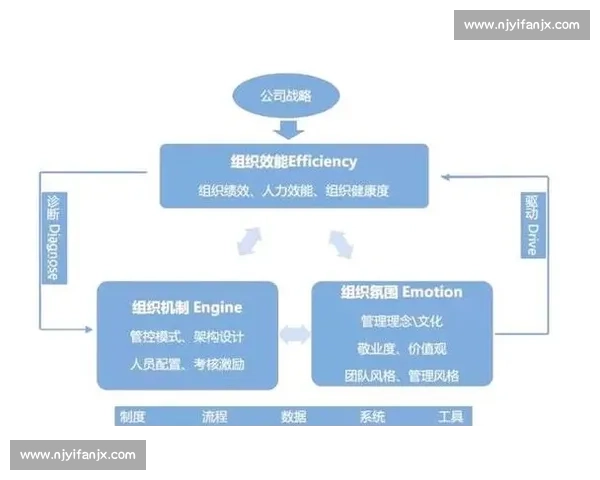 以目标管理驱动组织效能提升与战略落地实践路径探索创新模式研究 以目标管理驱动组织效能提升与战略落地实践路径探索创新模式研究