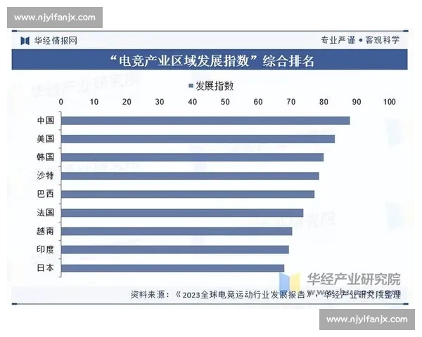 2026年全球电竞赛事精彩回顾与未来发展趋势分析