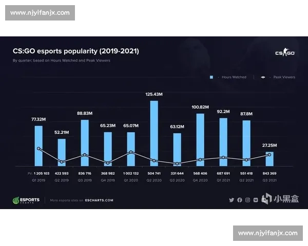 电竞赛事收益分析:探索市场规模增长与盈利模式多元化趋势 电竞赛事收益分析:探索市场规模增长与盈利模式多元化趋势