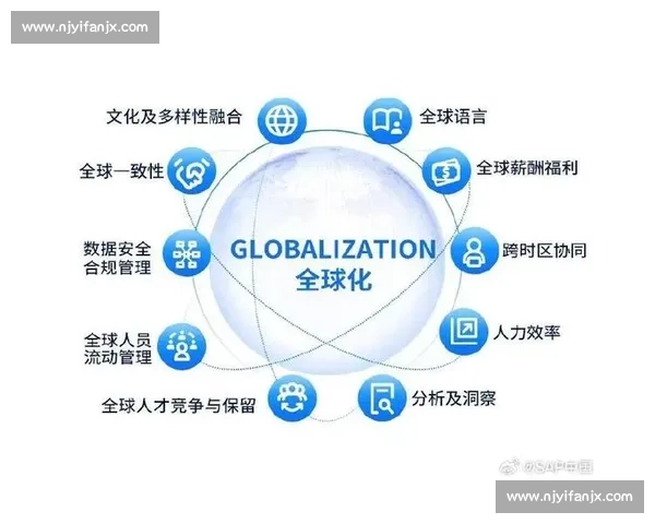 以人才发展为核心驱动企业创新与可持续竞争力建设 以人才发展为核心驱动企业创新与可持续竞争力建设