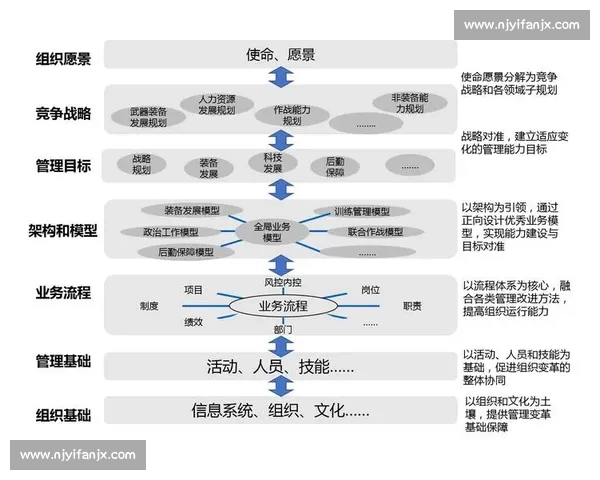 以赛事组织为核心的全流程管理与高效运作模式探索与实践