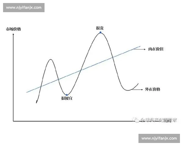 投资机构如何在市场变化中实现资本增值与风险管控的平衡策略分析 投资机构如何在市场变化中实现资本增值与风险管控的平衡策略分析